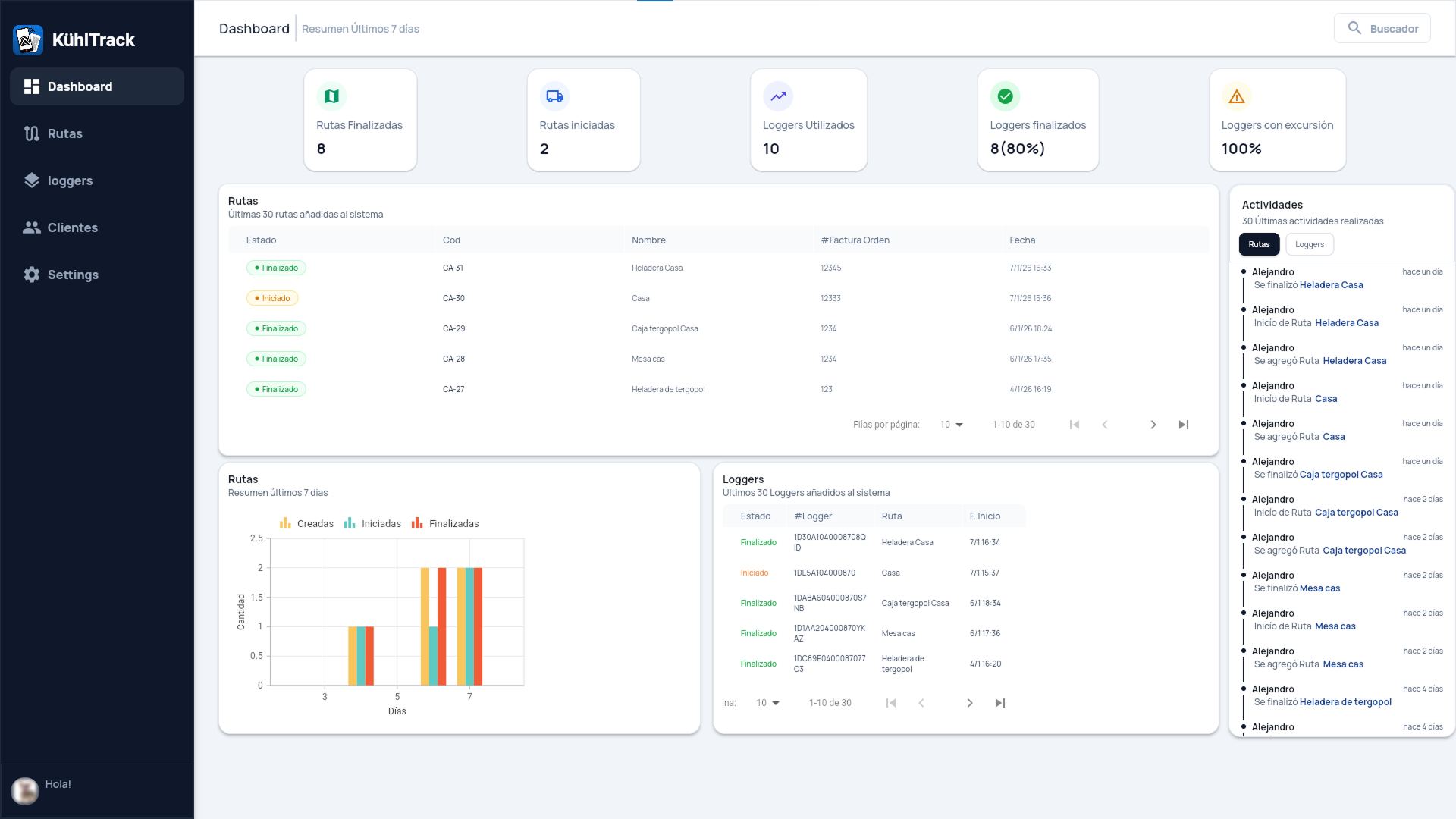 Imagen del dashboard de Kühltrack
